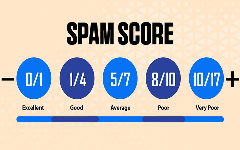 Spam Score Explained What is an Ideal Spam Score