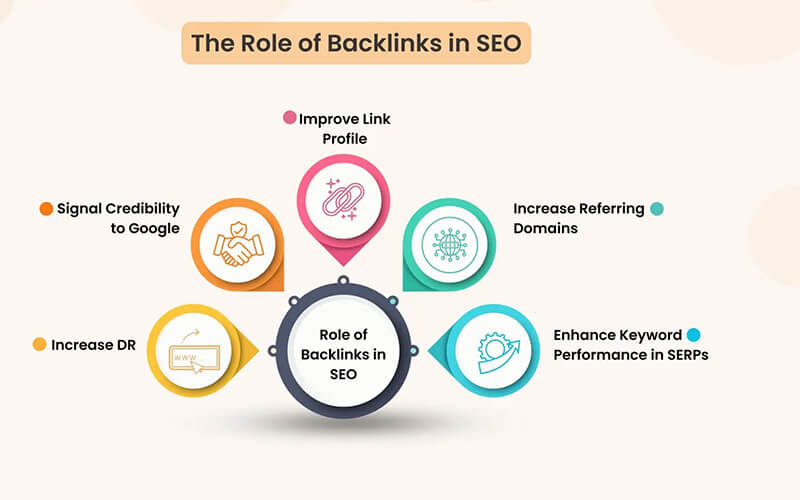 The Role of Quality Backlinks in SEO Ranking