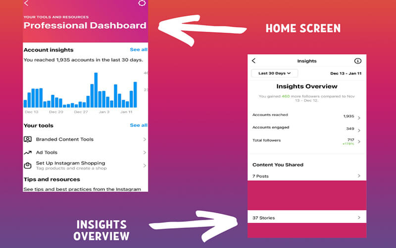 Tracking Content Performance with Instagram Insights What You Need to Know