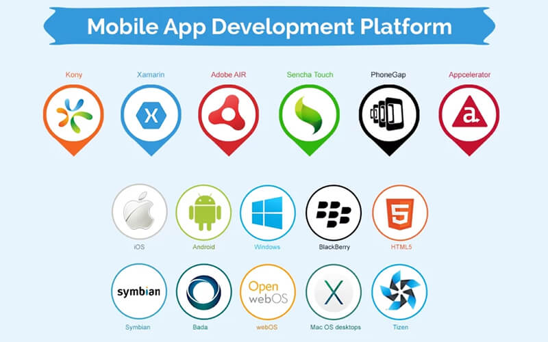 Best Platforms for iOS App Development