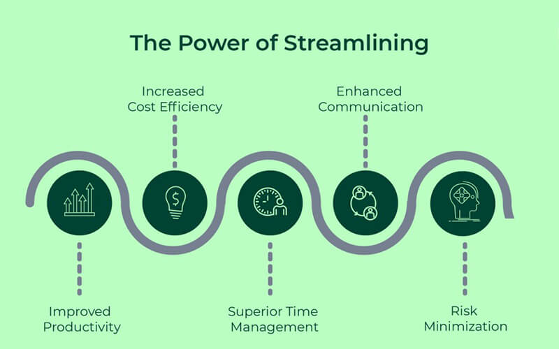 Streamlining Operations with IT Solutions in Rawalpindi