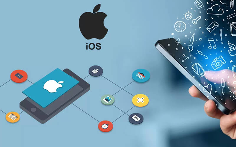 What is iOS & iPhone App Development